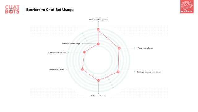 8-chatbots-barrierstochatbotusage